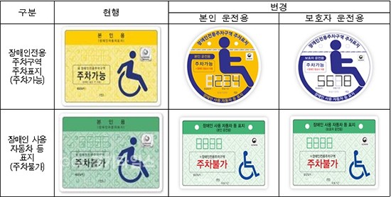 장애인자동차 주차표지 전면교체ⓒ경기타임스