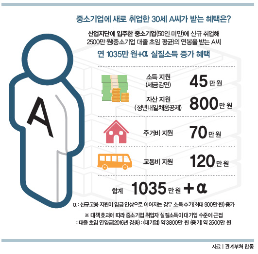 ▲ “청년 일자리” 말잔치로 끝내지 않는다