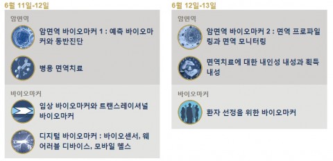 ▲ ‘세계 바이오마커 & 암면역 컨퍼런스’ 6월 11일 개최