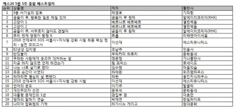 ▲ YES24, 5월 5주 베스트셀러 순위 발표… 태영호 前 영국주재 북한 공사 자서전 ‘3층 서기실의 암호’ 2주 연속 1위 차지