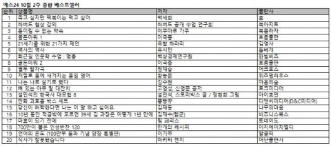 ▲ 예스24, ‘죽고 싶지만 떡볶이는 먹고 싶어’ 2주 연속 1위 차지