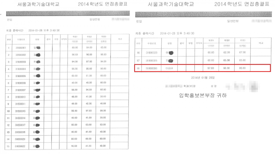 [자료 2] 아들 B씨의 편입학 면접 점수 표