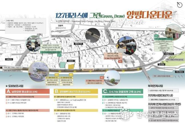 127테라스에 그린 양평다운타운 계획도
