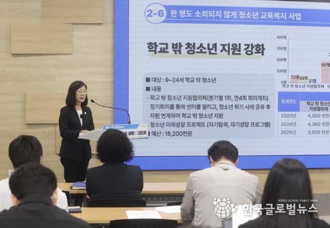 황희민 평생학습사업본부장이 26일 오전 시청 중회의실에서 열린 정책브리핑에서 '청소년은 두드림, 광명은 다드림'을 주제로 광명시 청소년 정책에 대해 설명하고 있다.