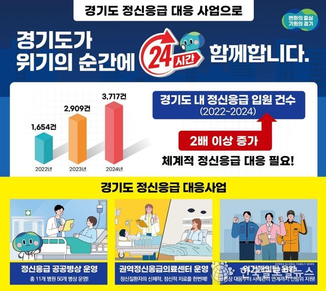 정신응급 대응 사업