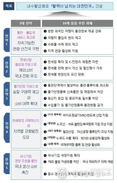 추진 방향