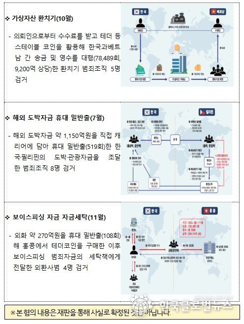 2025년 주요 검거사례