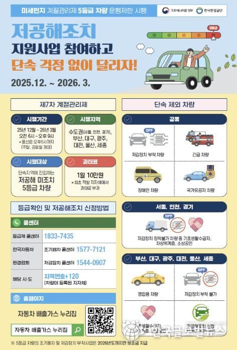 제7차 계절관리제 운행제한 홍보 안내문