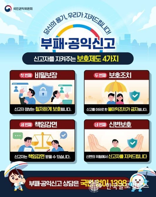 국민권익위원회