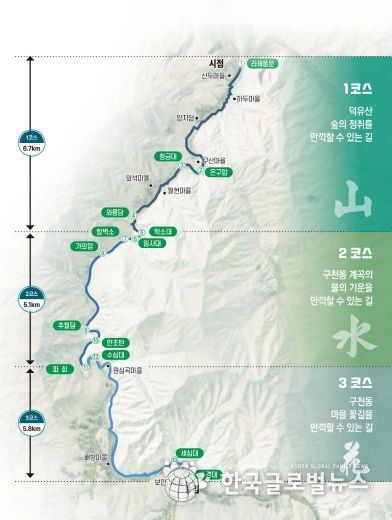 무주구천동 33경 국가생태탐방로 기본개념(안)