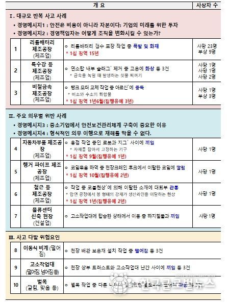 2025 중대재해 사고백서 수록 사례
