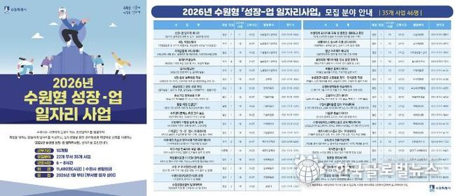 2026년 수원형 성장-업 일자리사업 홍보물