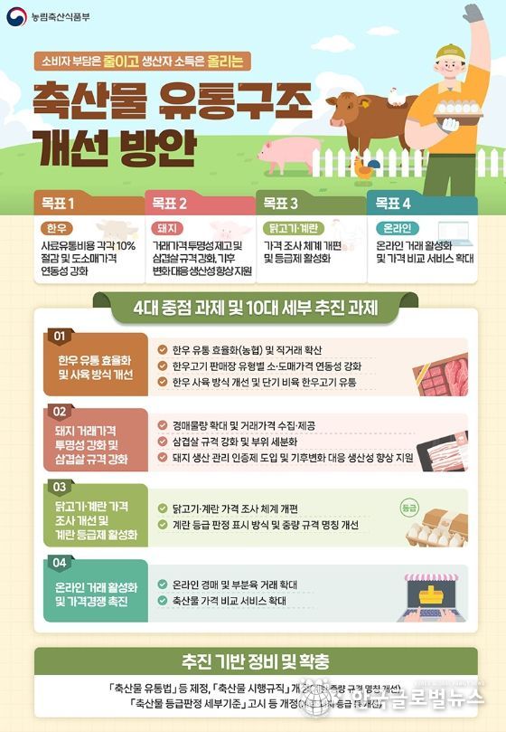 농림축산식품부