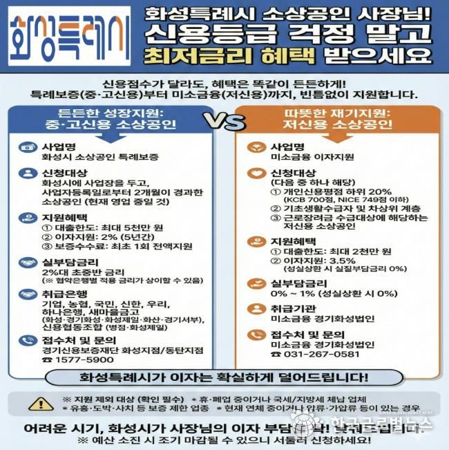 화성특례시 2026년도 소상공인 자금지원 안내