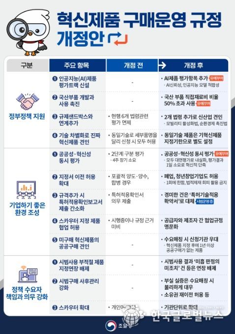 '혁신제품 구매 운영 규정 개정안' 안내문