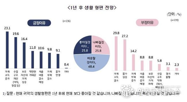 수원시민 37%