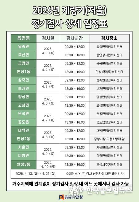 안성시, 상거래용 계량기(저울) 정기검사 4월 실시