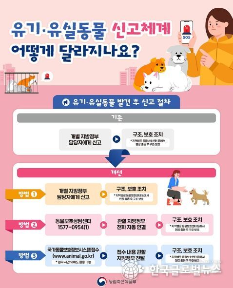 농림축산식품부