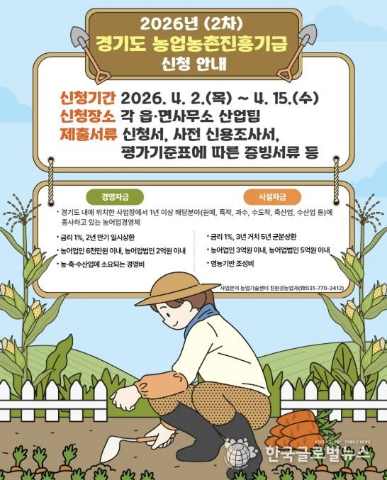 경영 및 시설자금 지원 2차 대상자 모집